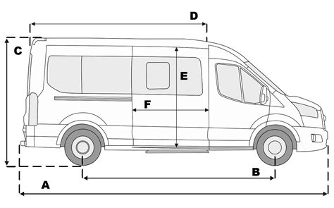 Ford Transit Kastenwagen: Technische Daten, Maße, .